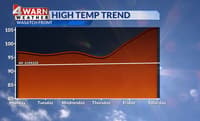 Utah braces for extreme heat and elevated wildfire risk