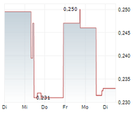 Gunnison Copper Settles Debentures, Avoids Share Issuance