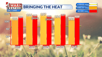 Utah forecasters warn of record-challenging weekend heat