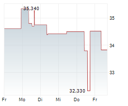 کمپنیوں کی آمدنی نے تجزیہ کاروں کے تخمینوں کو پیچھے چھوڑ دیا