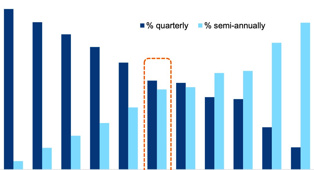 U.S. Companies Report Mixed Quarterly Financial Results