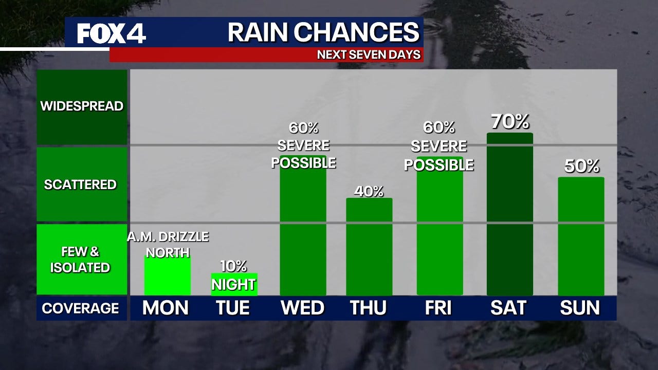 شدید موسم کے خطرات: خشک سالی کے بعد بارش اور طوفان اس ہفتے ملک کے کئی حصوں میں تباہی مچا سکتے ہیں