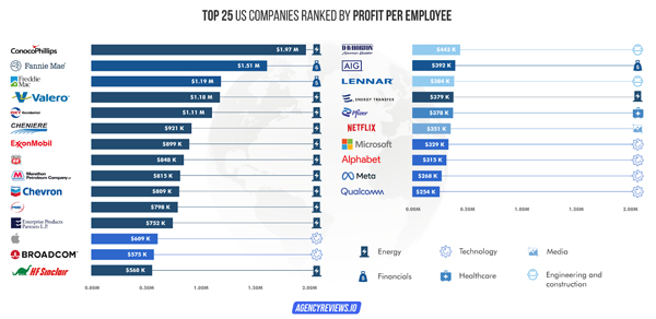 SAIC: Fiscal Q4 Earnings Snapshot