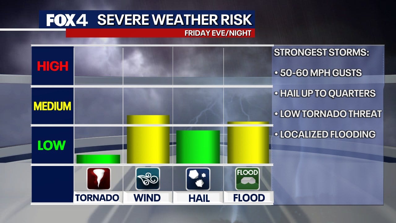 Tormentas y lluvia azotarán gran parte del país este fin de semana de Pascua