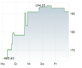 Steel Dynamics and Zions Report Mixed First-Quarter Results