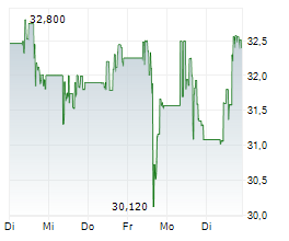 Halliburton and Atlantic Union Report Mixed First-Quarter Results