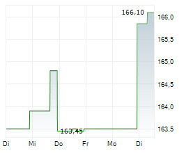 کویسٹ ڈائیگناسٹکس نے 2026 کی پہلی سہ ماہی کے نتائج کا اعلان کیا، آمدنی اور منافع دونوں میں زیکس کے تخمینے کو پیچھے چھوڑ دیا۔