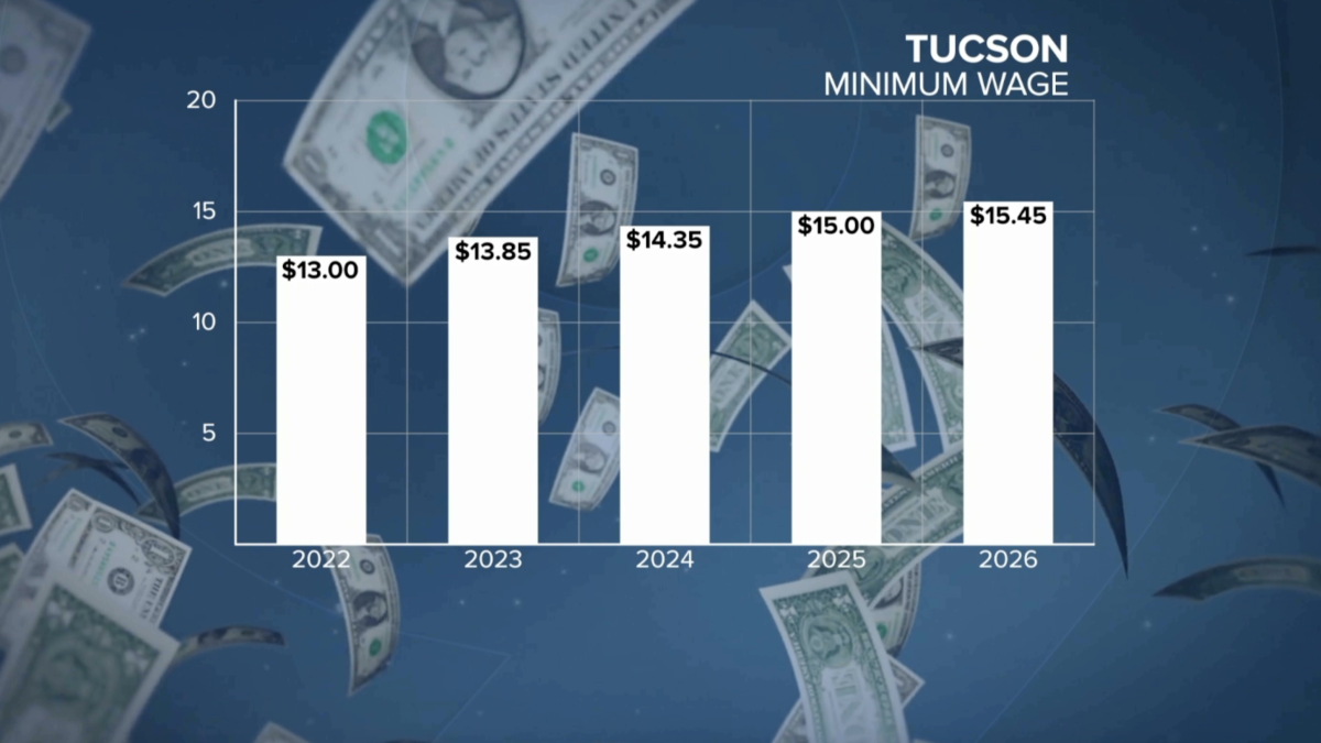 States implement coordinated minimum wage increases Jan. 1