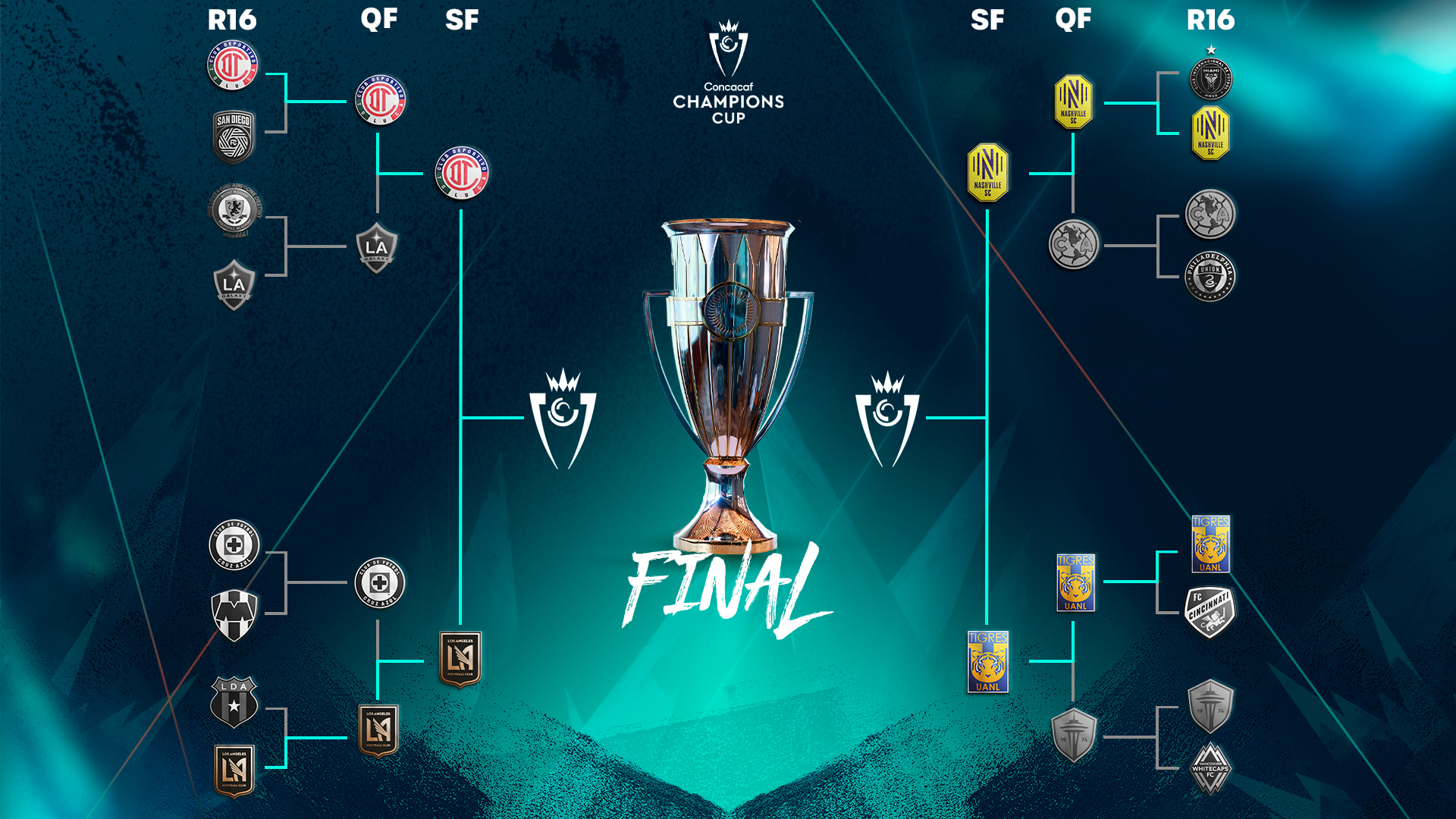 2026年冠军杯半决赛对阵和赛程确认，总决赛日期已定