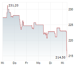 DSV Q1 Earnings Rise; Reiterates FY26 EBIT Outlook