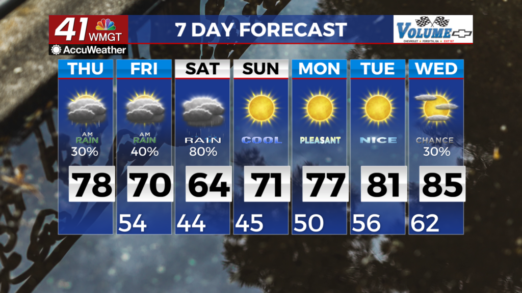 Rain and cool conditions disrupt weekend plans regionally