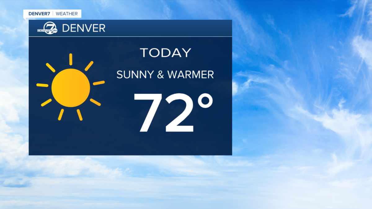 Denver, Gulf Coast: Warm weekend; midweek storm approaching