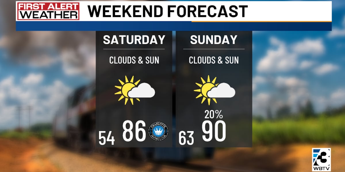 Southeast and Mid-Atlantic Brace For Rapid Weekend Warmup