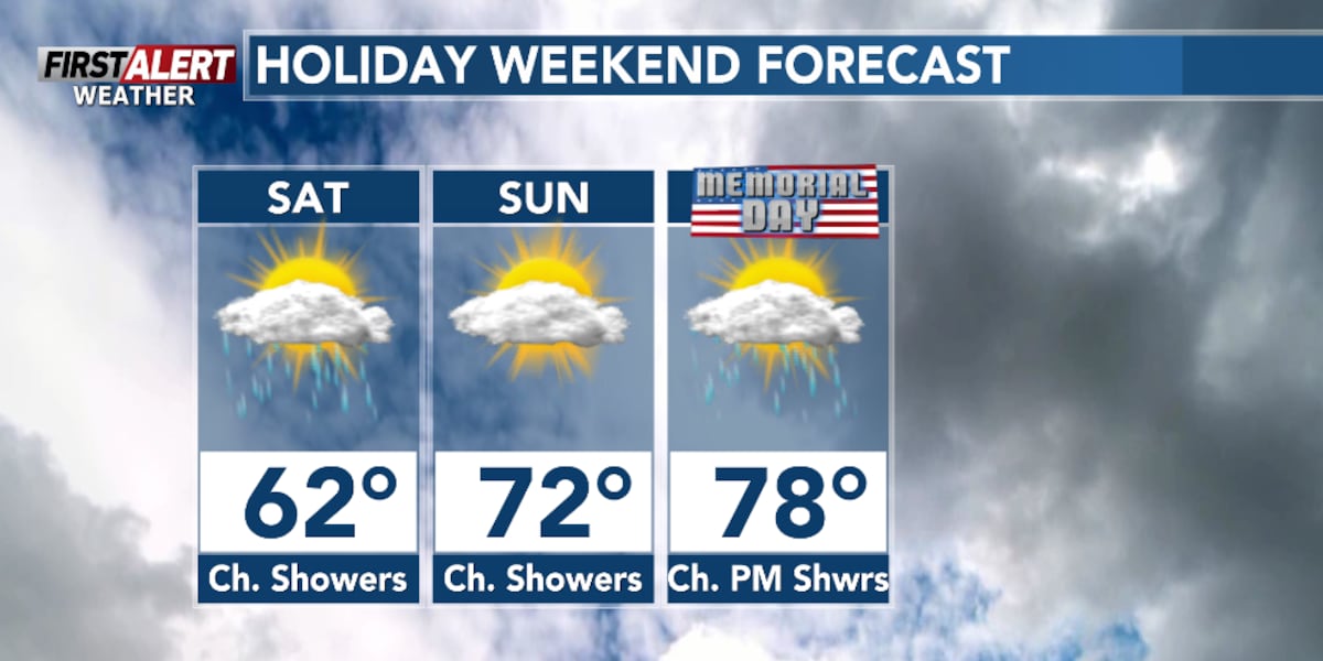 Regional forecasts predict warm Memorial Day with showers