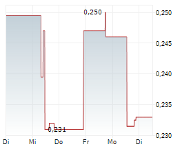 Gunnison Copper Settles Debentures, Avoids Share Issuance