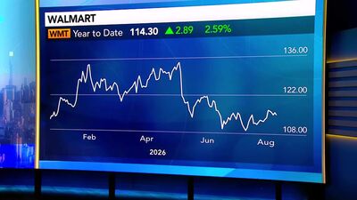 Walmart Crashes 9% as U.S. Sales Growth Hits Six-Year Low