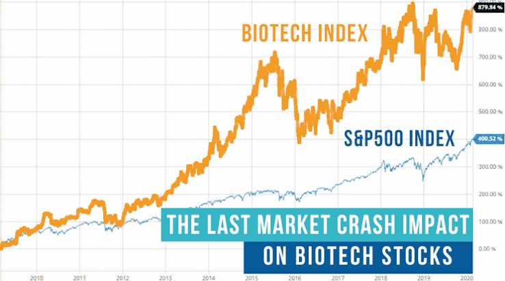 Colapso Biotecnológico: BioXcel se declara en Capítulo 11, acciones se desploman un 45%