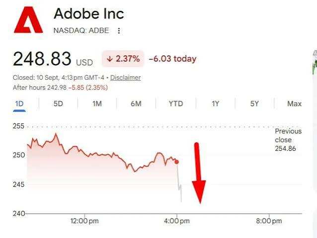 Adobe beats third-quarter revenue estimates