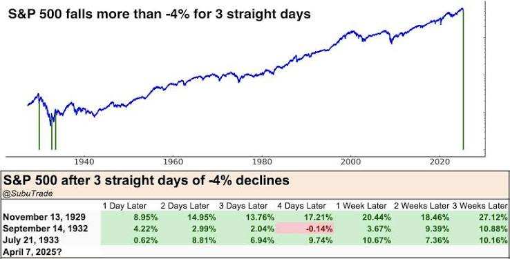 Stocks trade lower, with S&P 500 heading for a third straight day of declines