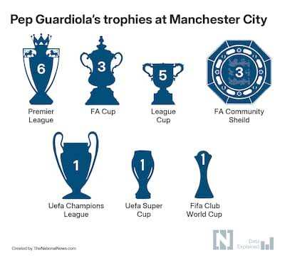 Timeline of Man City vs. the Premier League