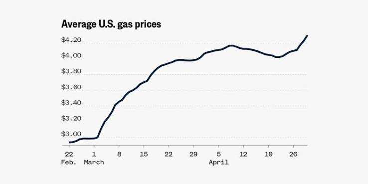 Tracking U.S., state and county gas prices, in maps and charts