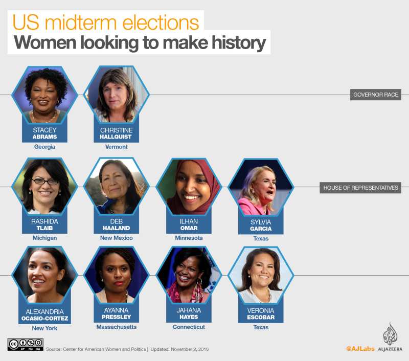 Women Candidates Could Make Historic Midterm Gains