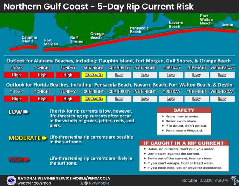 Double Red Flags Warn Gulf Coast After Hurricane