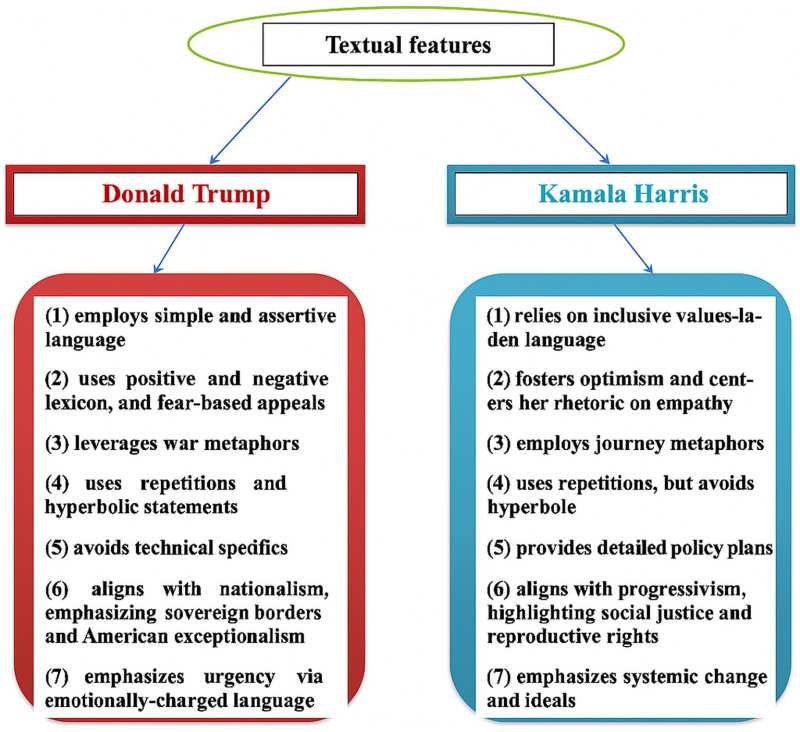 Voters Connect Economic Dots Threatening GOP Future