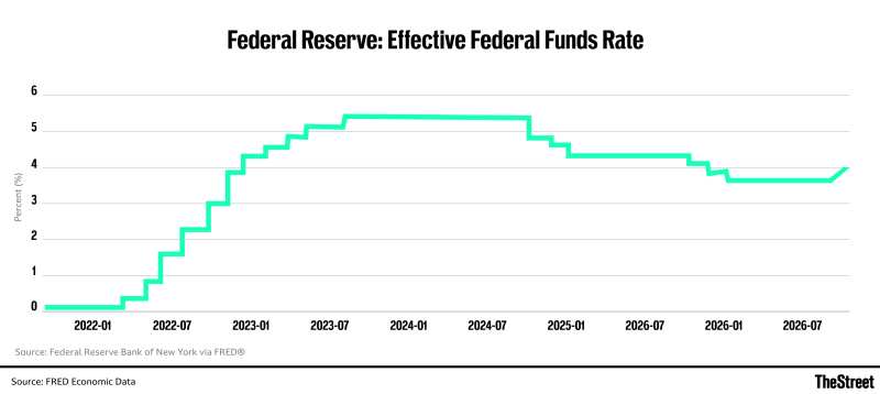 Bank of America Fed October Rate Hike Forecast