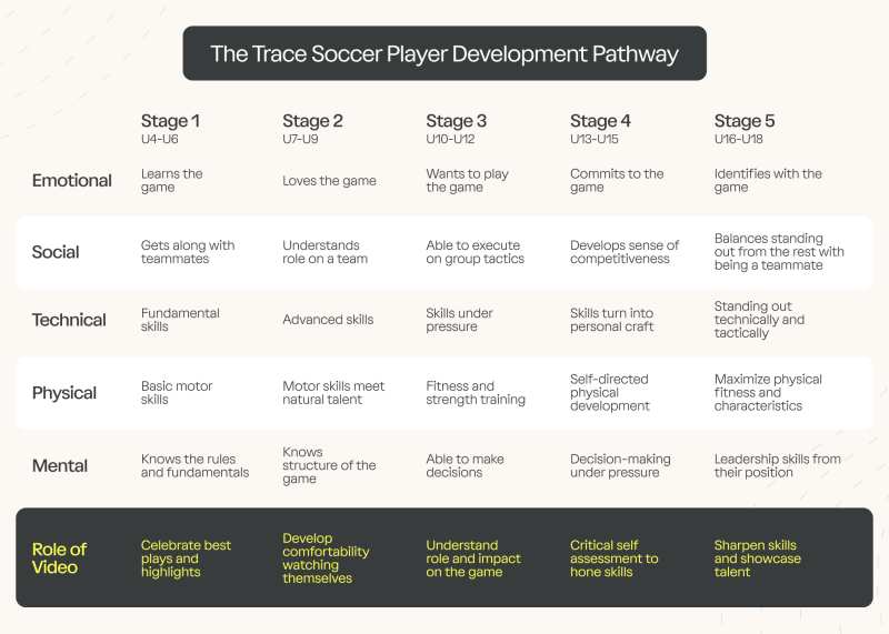 Youth Soccer Pathways Rethinking Progress