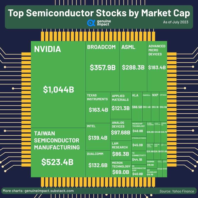 Las acciones de semiconductores impulsarán el crecimiento de la IA