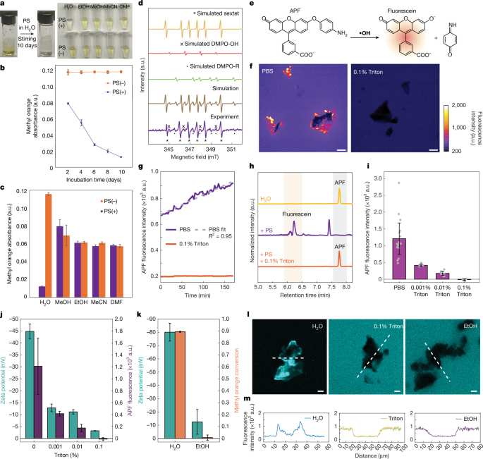 Microplastics Generate Reactive Species in Water