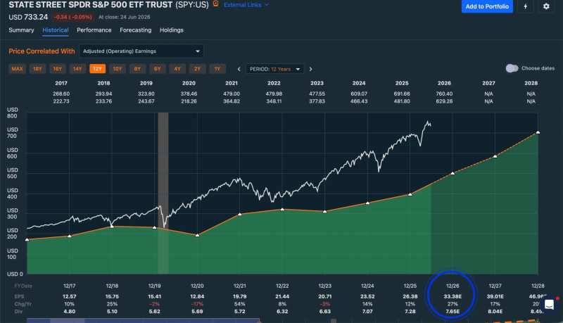 أسهم مفاجئة تدفع نمو أرباح مؤشر S&P 500