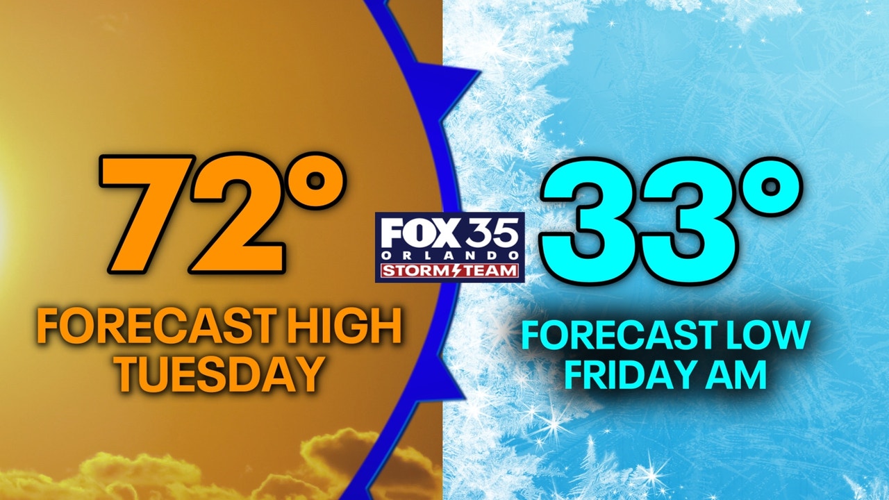 Timeline: When will winter-like temperatures arrive in Florida? How long will the cold last?