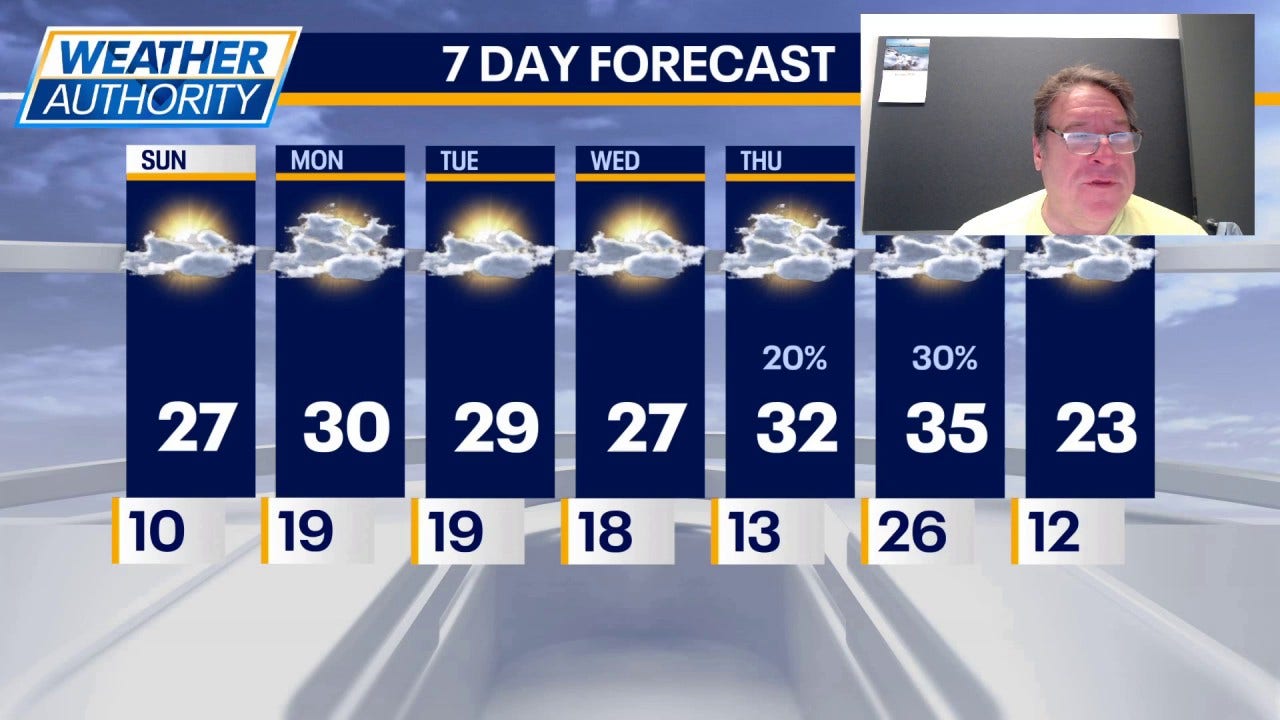 अमेरिका में तापमान में बड़े उतार-चढ़ाव, दक्षिण में कड़ाके की ठंड और पश्चिम में गर्मी