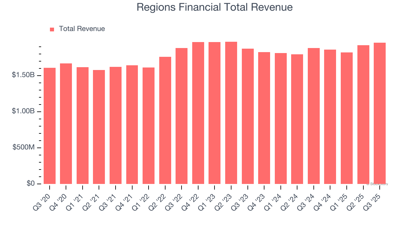 区域银行公布第四季度业绩，盈利超预期
