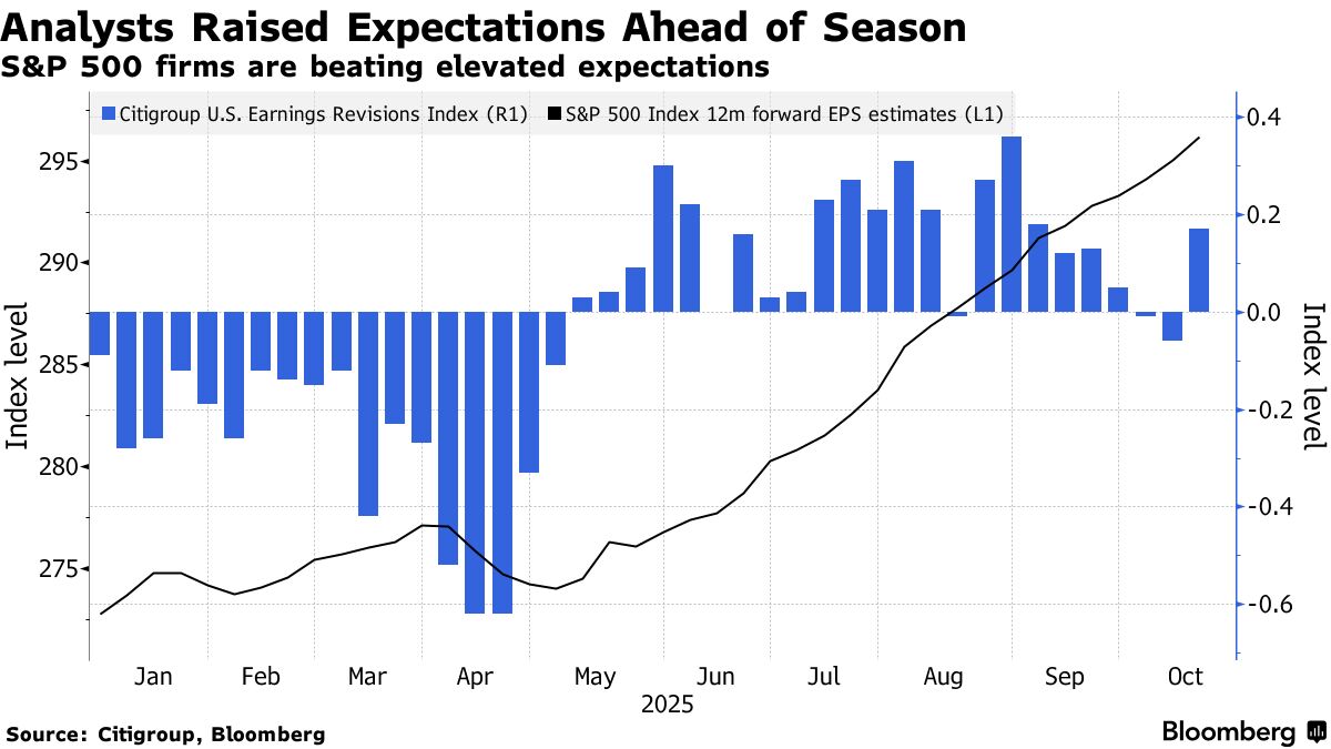 أرباح الشركات الأمريكية تتجاوز تقديرات المحللين