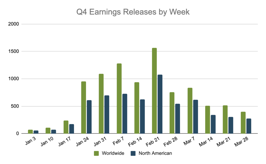 Resultados de empresas: expectativas mixtas en el cuarto trimestre