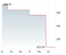 Résultats mitigés pour Erie, Diamondback et Forward Air au quatrième trimestre
