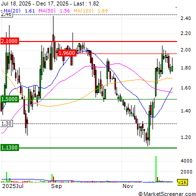 Eleven Firms Publish Quarterly Results, Offer Forward Guidance