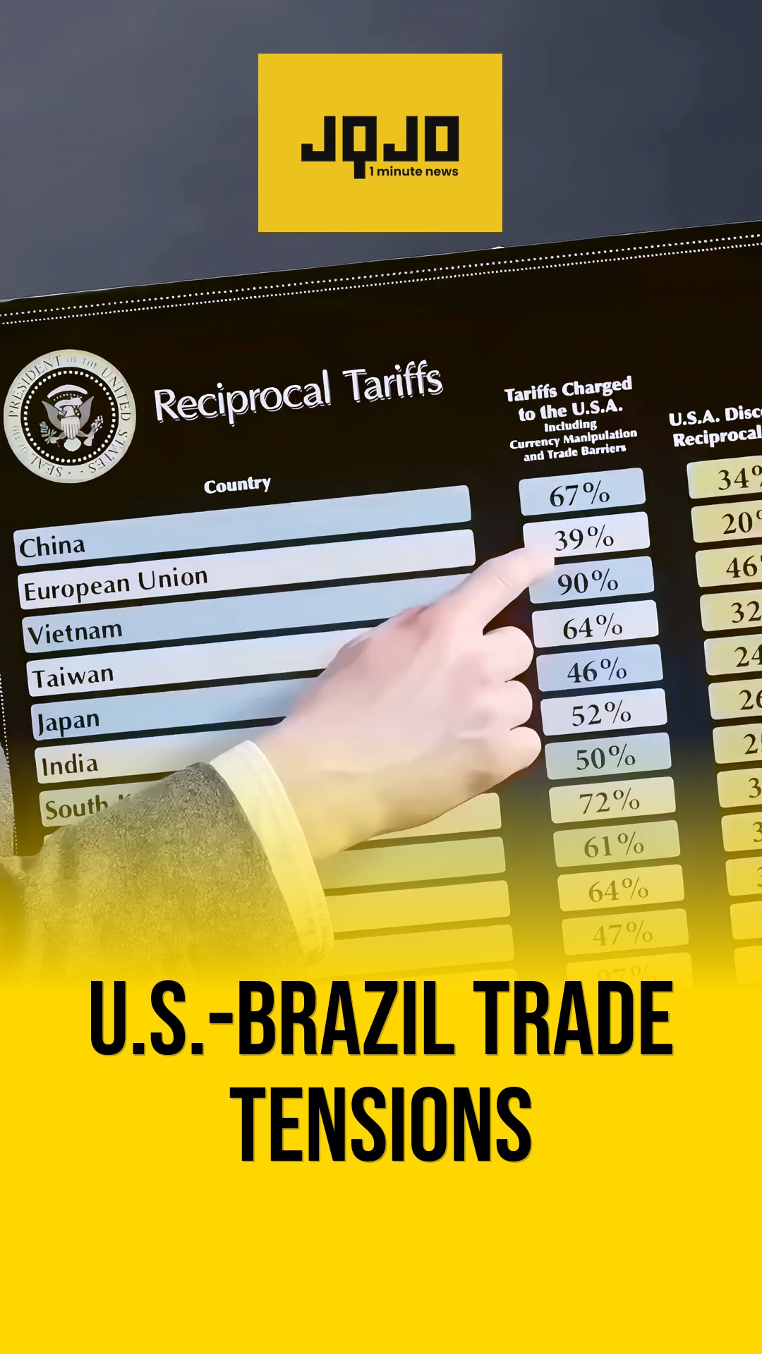 US Imposes 25% Tariffs on Most Brazilian Imports Under Revamped Trade Strategy