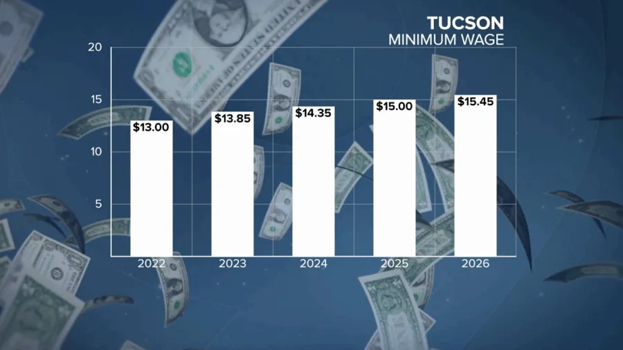 États-Unis : Augmentation du salaire minimum et mesures fiscales à partir du 1er janvier 2026