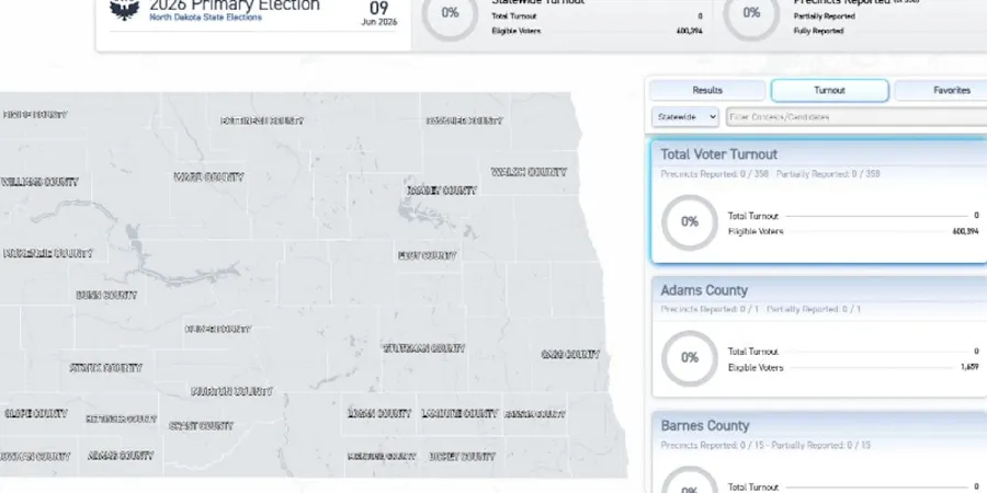 Dakota del Norte lanza sitio web de resultados electorales rediseñado