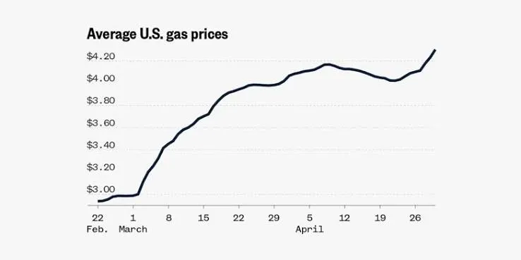 Suivi des prix de l'essence aux États-Unis, dans les États et les comtés, en cartes et graphiques